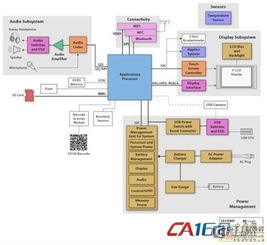 大聯(lián)大友尚集團(tuán)發(fā)布多款平板電腦設(shè)計(jì)參考方案，加速計(jì)算機(jī)系統(tǒng)集成創(chuàng)新