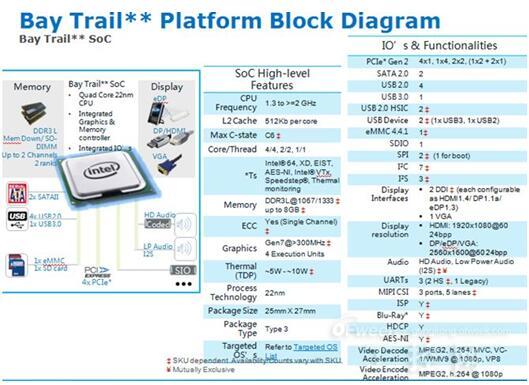 大聯(lián)大 全球電子元器件分銷巨擘與計(jì)算機(jī)系統(tǒng)集成新動(dòng)向
